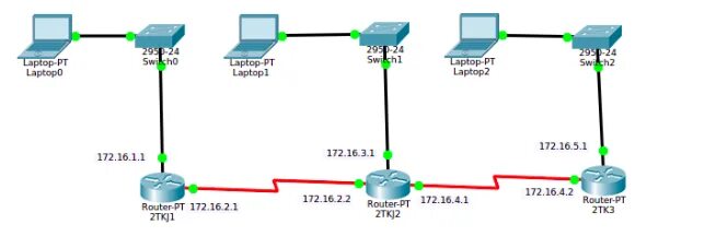 Настройка статической маршрутизации cisco packet. Настройка статической маршрутизации cisco packet