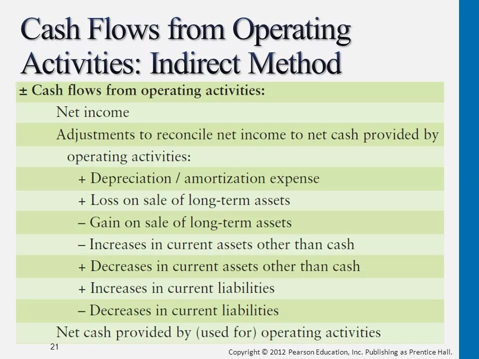 Operation activity. Operating activities. Operation activity. Cash from operating activities. Remove operational activities где.
