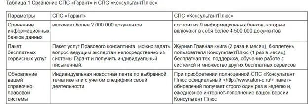 Профиль должности пример. Характеристика консультантов. Характеристика от работодателя образец. Основные компетенции консультанта. 5 этапов продаж менеджера по продажам.