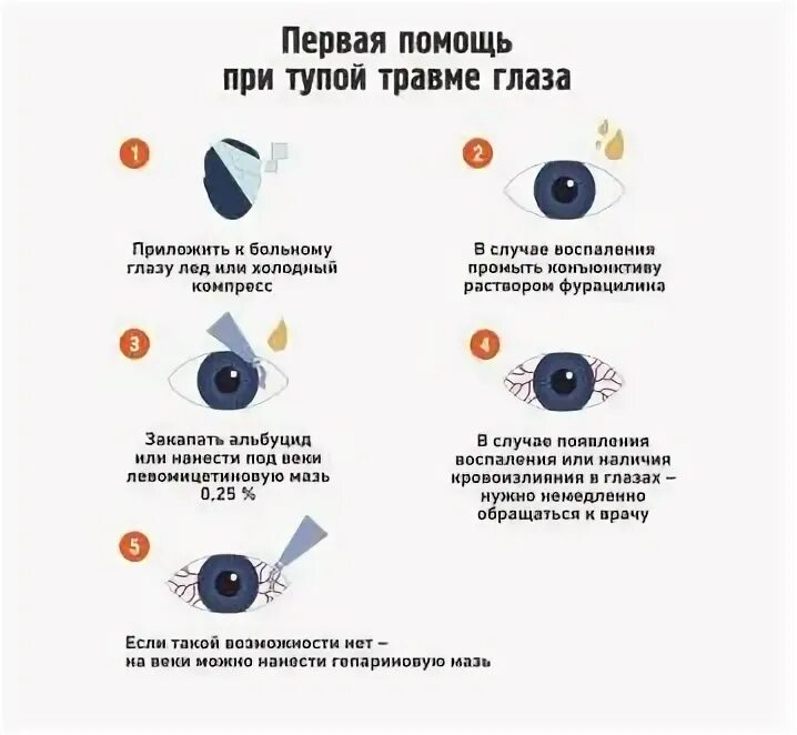 Как следует поступать при травме глазного