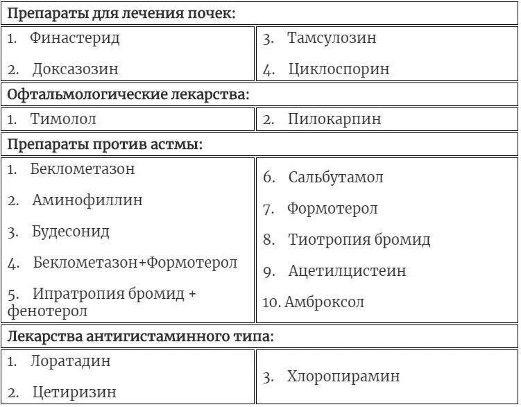 Льготный лекарственный перечень. Список бесплатных препаратов. Перечень льготных препаратов. Перечень льготных лекарств для инвалидов. Перечень списка бесплатных лекарств.