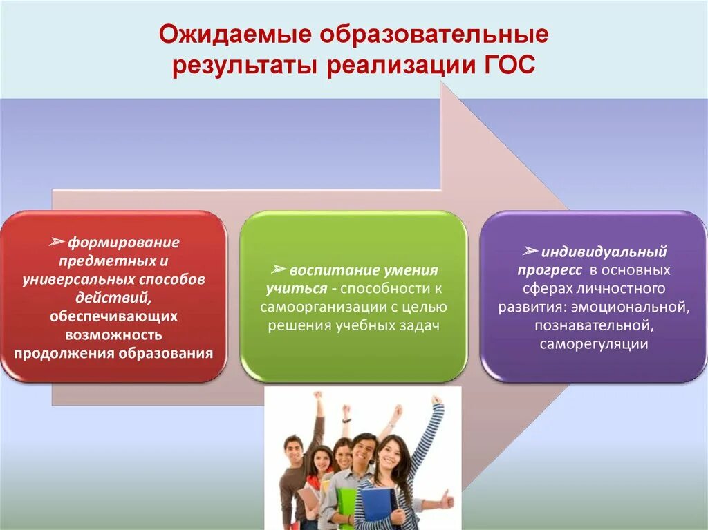 Реализация образовательной политики. Ожидаемые образовательные Результаты. Современная образовательная политика. Образовательная политика направления. Образовательная политика цель.