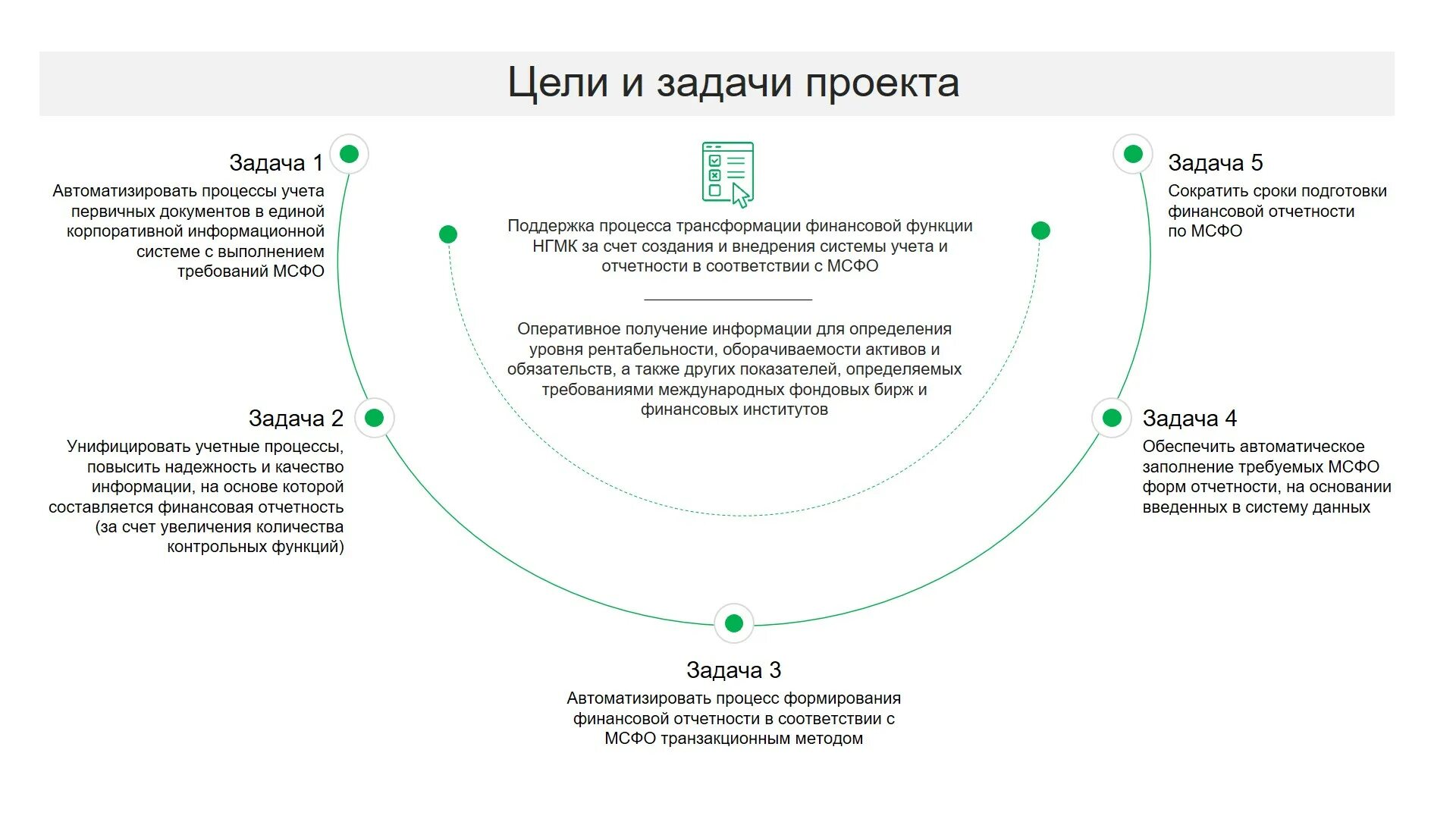 Работа международные отчеты. Международные стандарты финансовой отчетности. корпоративный отчет. этапы внедрения международных стандартов финансовой отчетности. цель и задачи корпоративной отчетности.