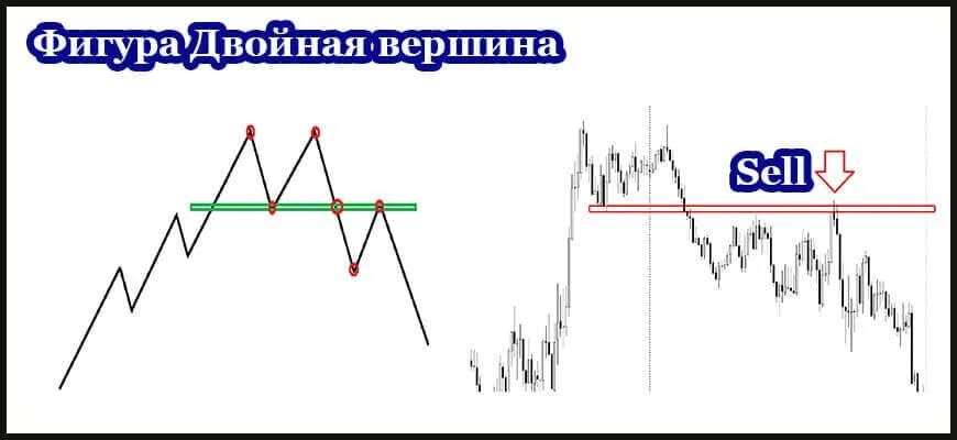 Уровень поддержки и сопротивления в трейдинге. Как понять куда пойдет. Японские свечи трейдинг график. Трейдинг как понять куда пойдет. Свечные паттерны разворота тренда.