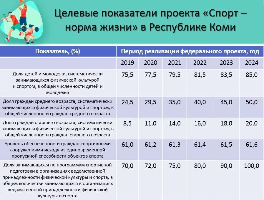 К целевым показателям национального проекта образование относится