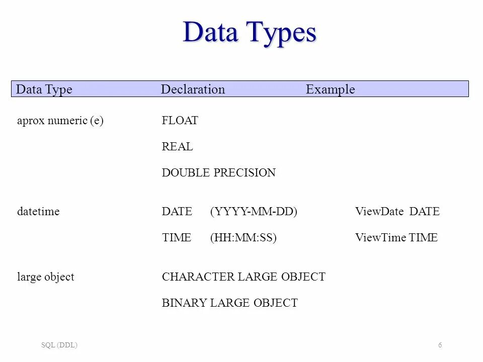 Main type datetime. Numeric тип данных. бинарный тип данных. blob тип данных. тип данных datetime.