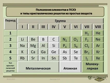Тест 3 химический
