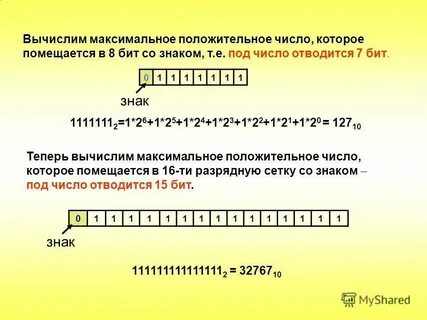 Представьте число 2015 в виде