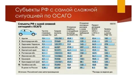 Осаго до какой суммы