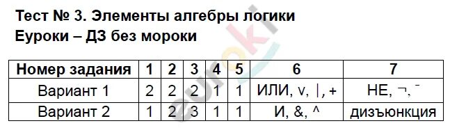 Тест по информатике 8 класс босова ответы