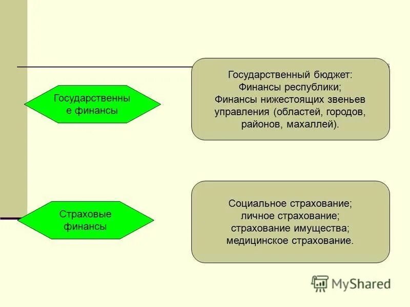 Защита государственного бюджета. Государственный бюджет план егэ. Как формируется государственный бюджет обществознание. Государственный бюджет 2002. Изменение доходности государственного займа, это.