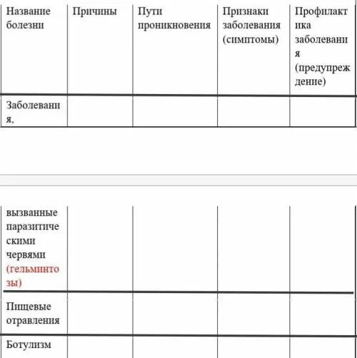 Заполните таблицу заболевание. Пищеварительные отравления причины. Болезни органов дыхания таблица 8 класс. Таблица по биологии 8 класс название болезни симптомы профилактика. Заполните таблицу заболевания симптомы причины.