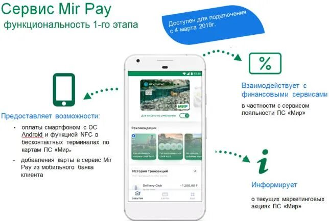 Mirpay как работает. Оплата мир pay. Платежи через смартфон. Платежное приложение «мир». Оплата картой через смартфон.
