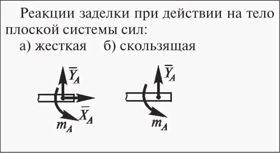 Скользящая заделка теоретическая механика. Реакция скользящей заделки. Скользящая заделка. Скользящая заделка реакции опоры. Скользящая заделка.