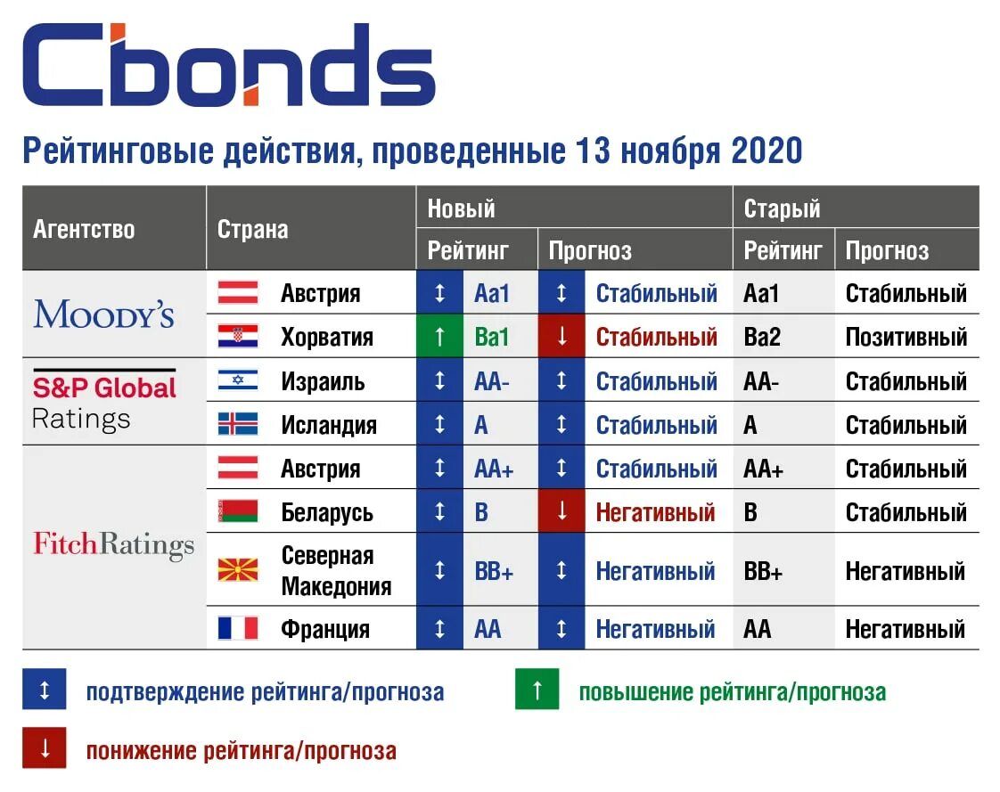 айхорн. австрия вальнорд горнолыжный курорт. австрия рейтинг. швейцария ишгль. южный альфёльд венгрия.