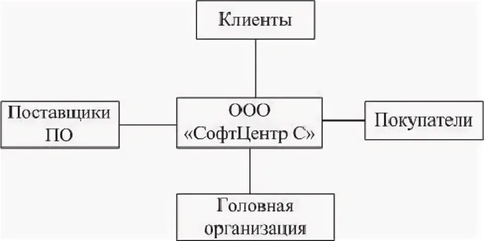 Скопировать структуру