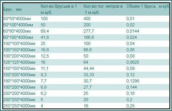 1 куб см сколько мл. Как переводить литры в кубические метры. 7/200 м в кубе литров. Сколько в 1 кубе мл. Сколько воды в 1 кубе льда.