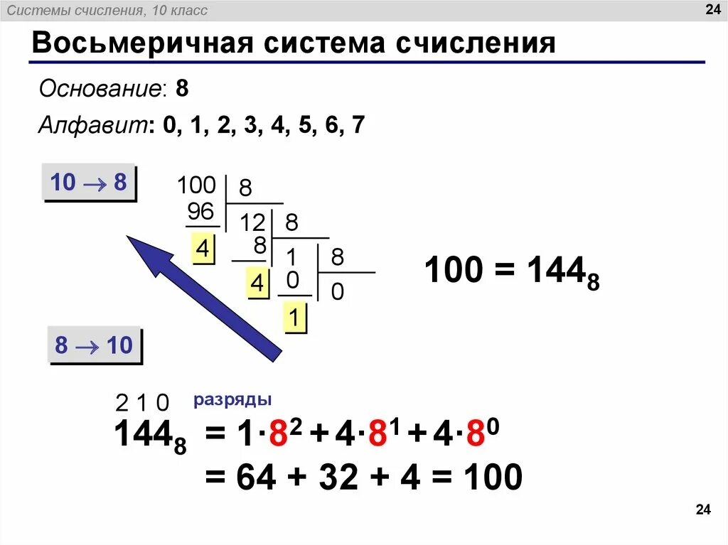 Найдите сумму восьмеричных чисел. Найдите сумму восьмеричных чисел