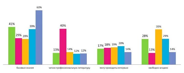 Знание английского в россии. Уровень владения английским языком в России. Статистика знания английского языка в России. Уровень знания английского языка в России. Статистика владения английским языком в России.