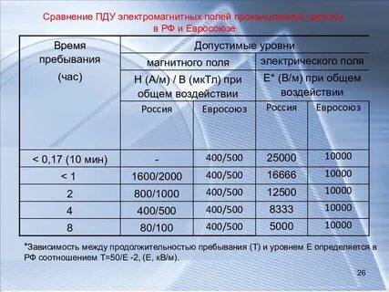 Промышленная частота гц