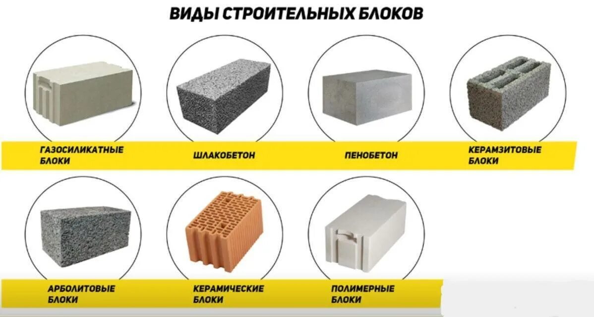 Режим блоки виды блоков