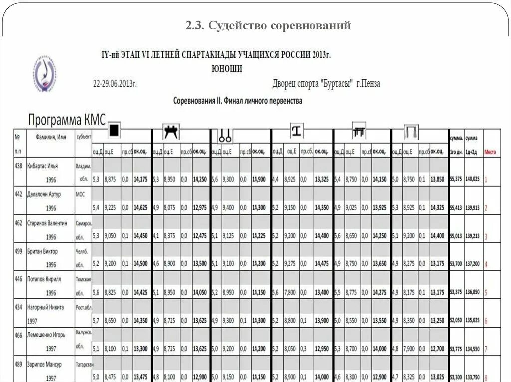 Бокс для друга. Самбо детское соревнование 2022-2023. Как настроить ребенка на соревнования. Как настроить ребенка на соревнования. Как настроить ребенка на соревнования.