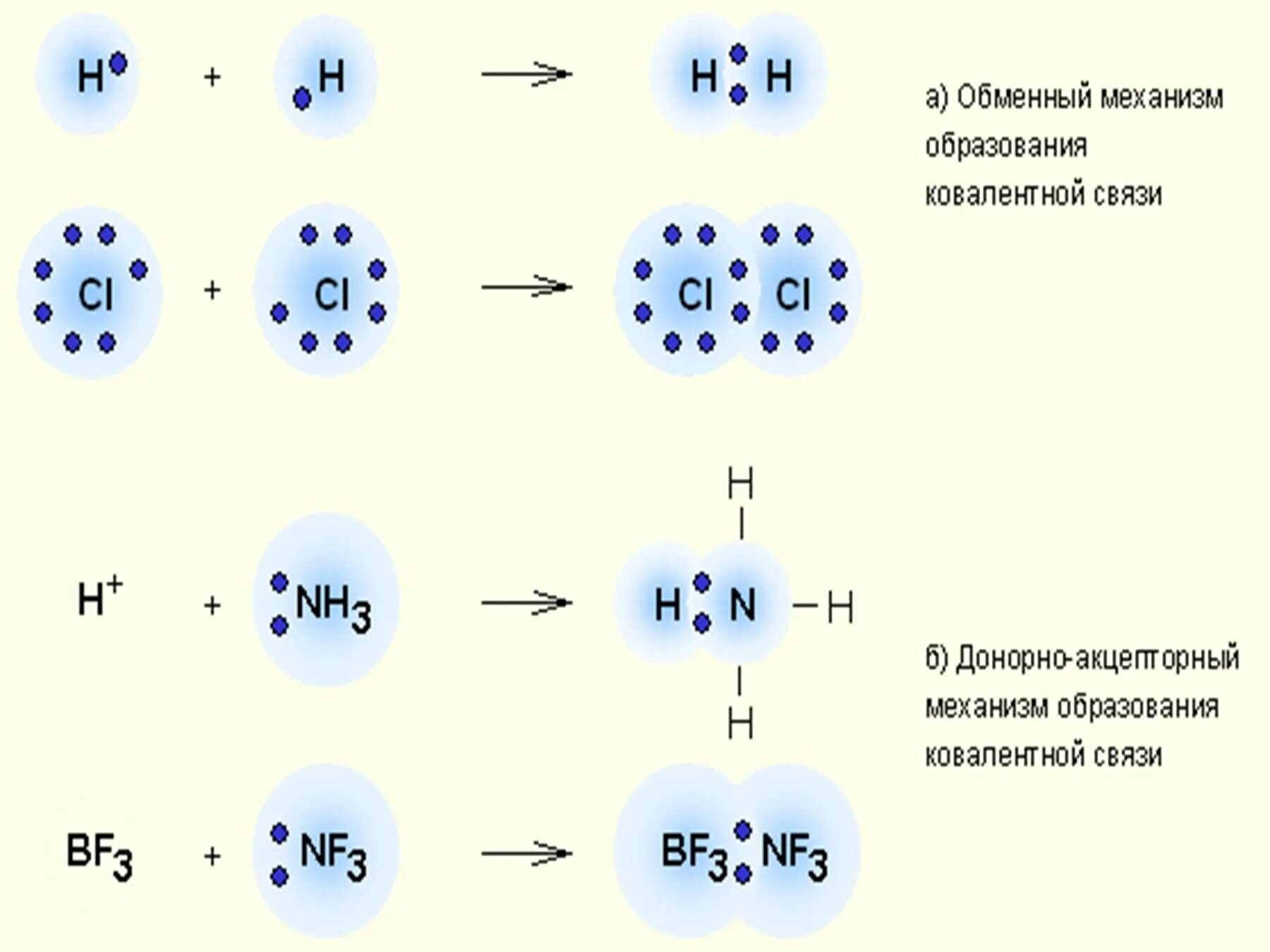 Схема образования химической связи cl4. H2о механизм ковалентной связи. Механизм образования связи cl2. Химия 8 класс ковалентная химическая связь.