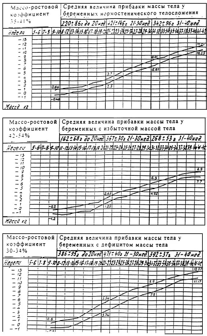 Гравидограмма при беременности таблица. Таблица теста шевеления плода. Бланк гравидограммы. Тест движения плода таблица заполненная.