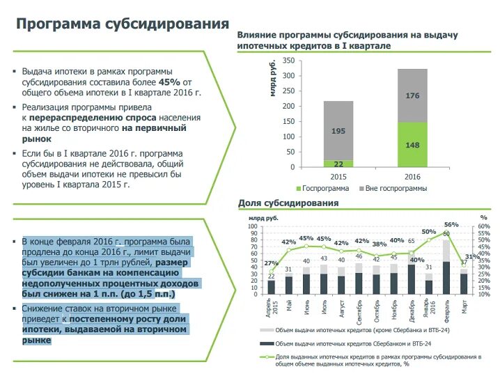 Субсидированная ипотека это. Программа субсидирования. Субсидирование ипотеки. Программа субсидирования ипотеки. Субсидирование процентной ставки по ипотеке.