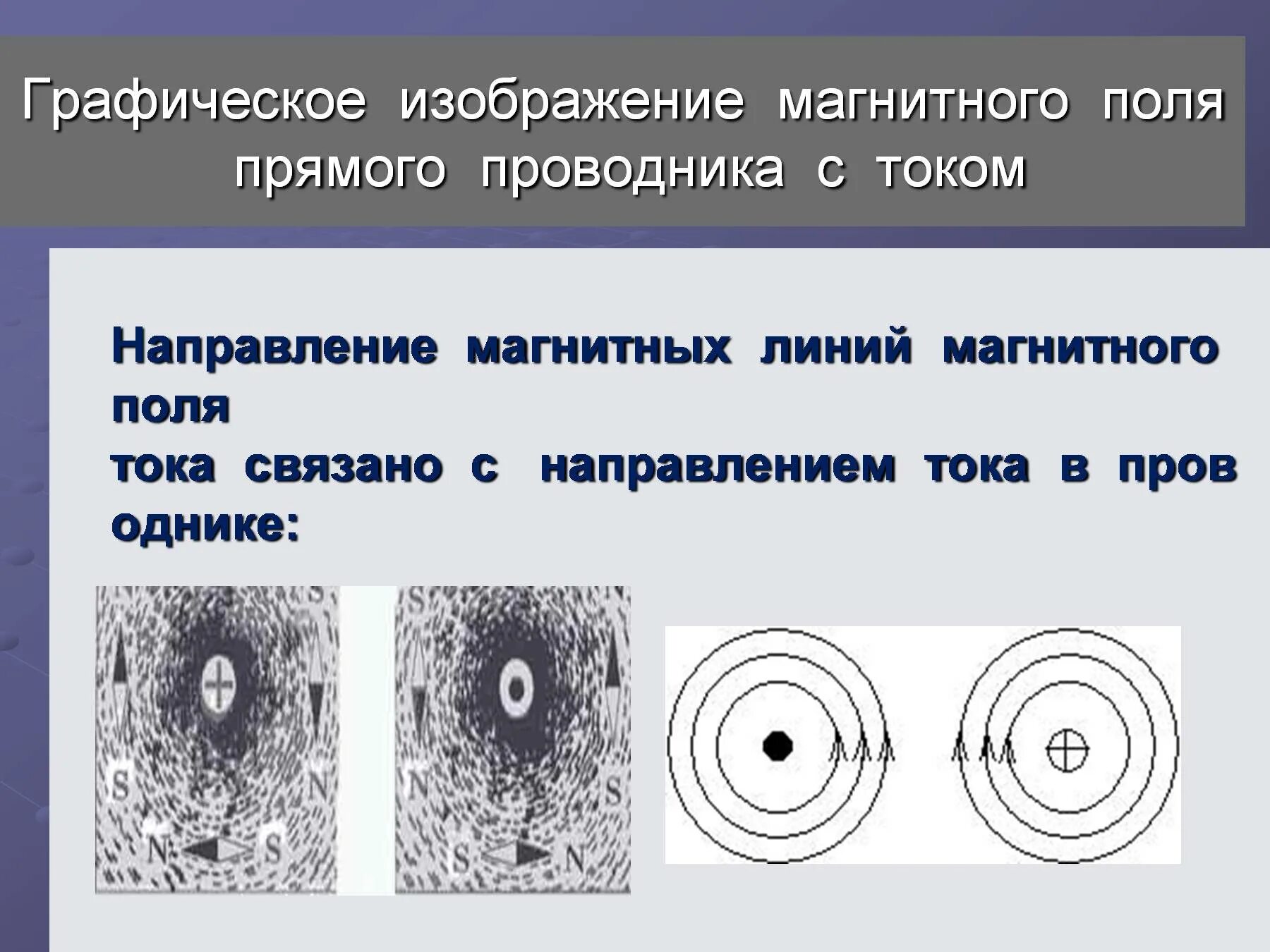 Магнитные линии тест 8 класс. Направление магнитных линий прямого проводника с током. Изображение магнитного поля прямого проводника с током. Графическое изображение магнитных линий. Направление магнитных линий проводника с током.