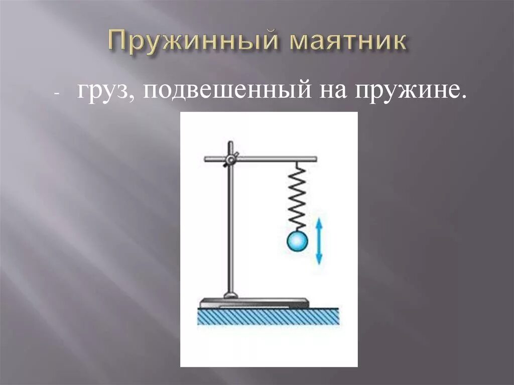 Определите колебательные системы. Пружинный маятник физика. Колебания пружинного маятника. Пркжинный маятниксхема. Формула пружинного маятника физика.