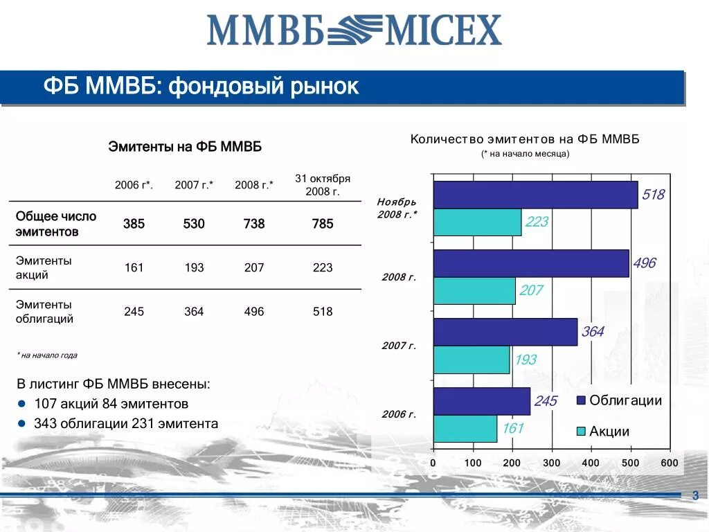 Эмитенты российского рынка акций. Организованный рынок акций российских эмитентов. Стоимость акций российских эмитентов. Эмитенты Московской биржи. Акции российских эмитентов список