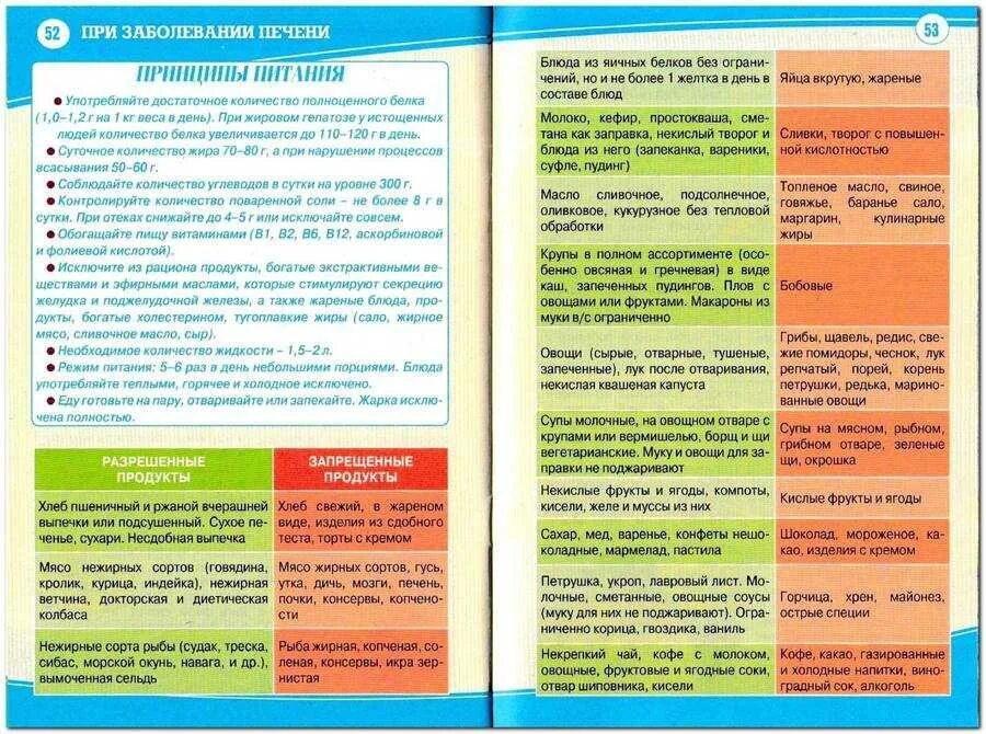 Питание 5 стола на неделю. Диета при патологии печени. Диета при заболевании поджелудочной железы. Диета при заболевании печени и поджелудочной железы меню. Диета при больной печен.