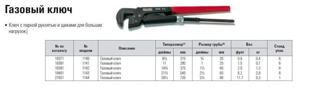 Ключ первый номер. Газовый ключ трубный рычажный № 5. Ключ газовый Gedore Dako 100030. Ключ газовый рычажный Ridgid 19281 1 1/2" 415мм №2 CRV. Ключ газовый Ridgid 1143 18401 2 1/2" 545мм.