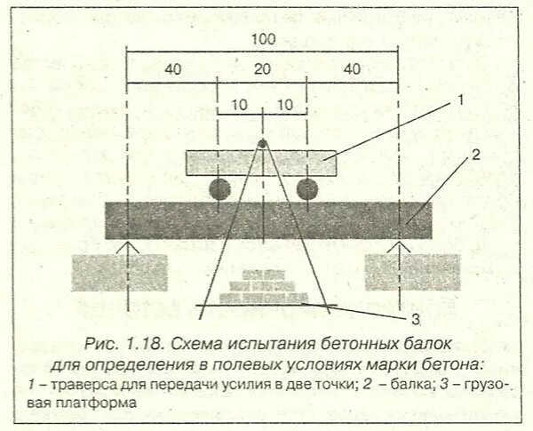 Приспособление с106 для испытаний бетонных балочек на изгиб. Растяжение при изгибе бетона. Испытания на изгиб бетонных балок прибор. Приспособление для испытания на изгиб бетонных балочек c106. Изгиб бетона