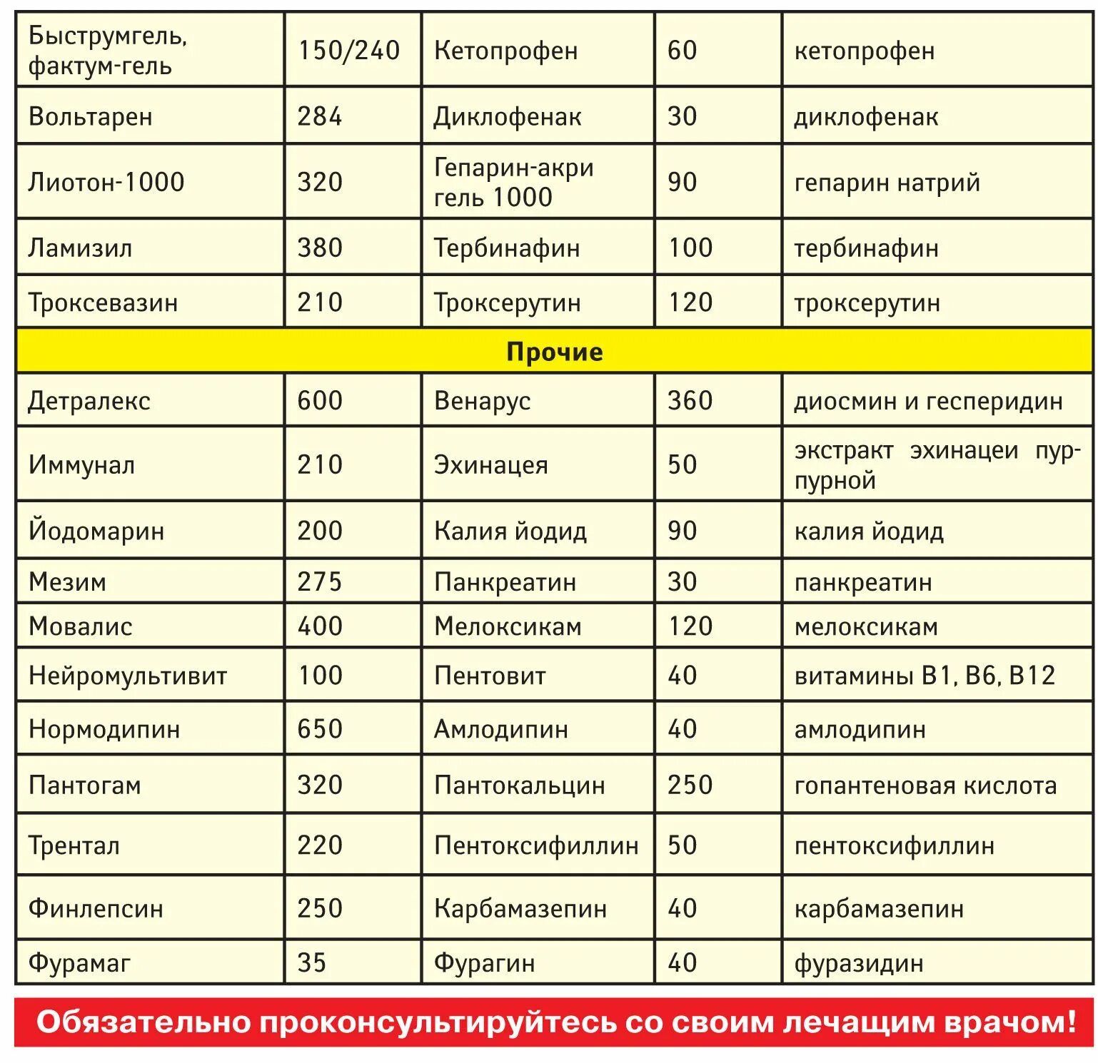 Таблица аналогов лекарств дешевые аналоги дорогих. Дешёвые аналоги дорогих лекарств таблица. Таблица аналогов импортных лекарств. Таблица аналогов лекарственных препаратов дорогих и дешевых.