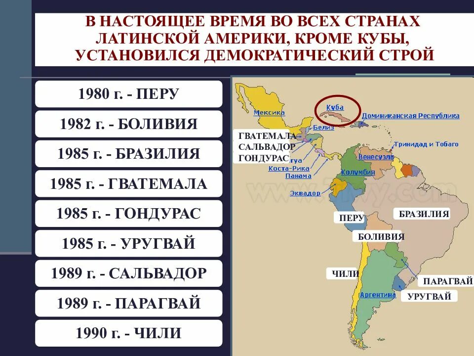 Уровень социально экономического развития латинской америки. Латинская Америка во второй половине 20 века карта. Страны Латинской Америки. Страны Латинской Америки во второй половине 20 века. Развитие латиноамериканских стран.