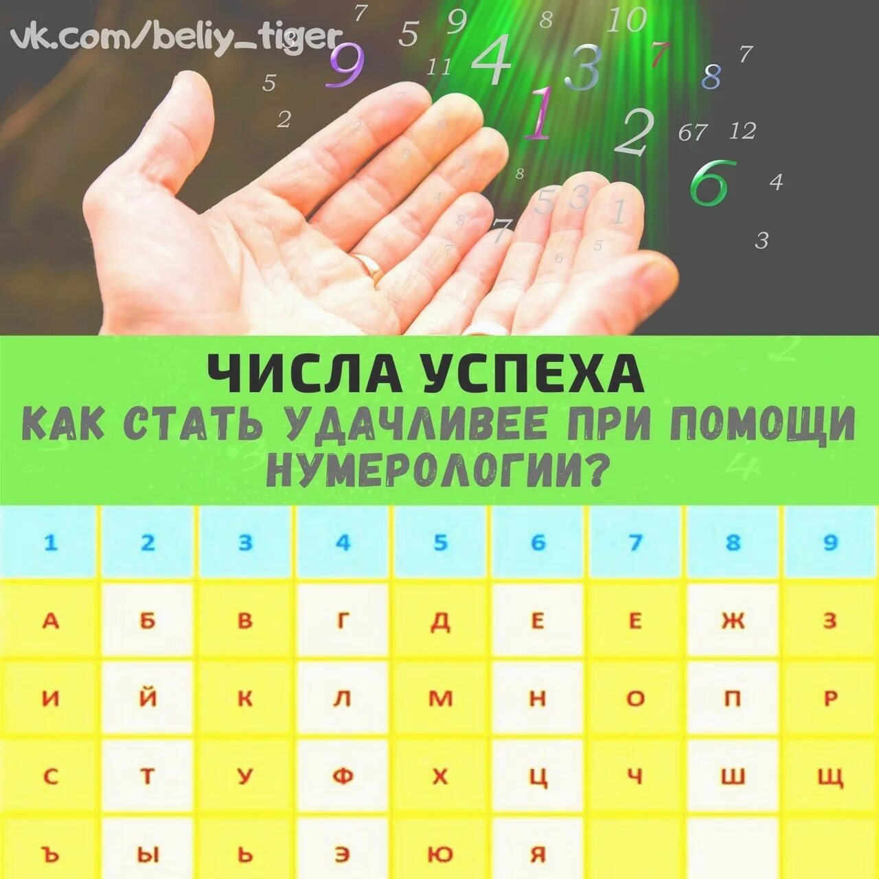 Число успеха. Цифры успеха и богатства. успех в цифрах. как стать удачливым. нумерология числа успеха.