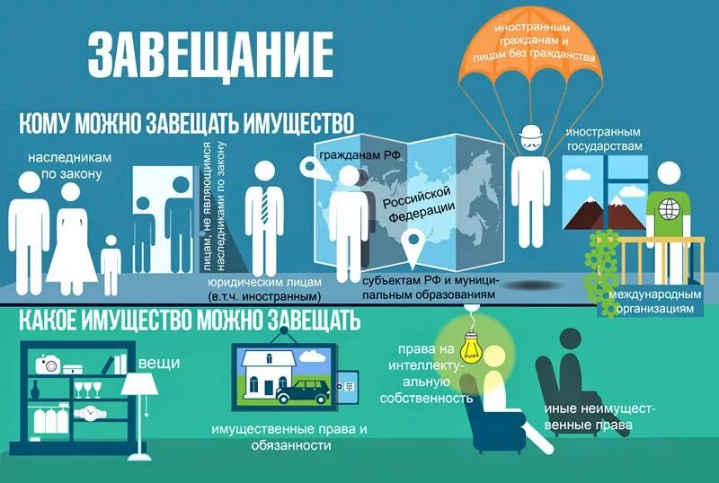 Как узнать о завещании