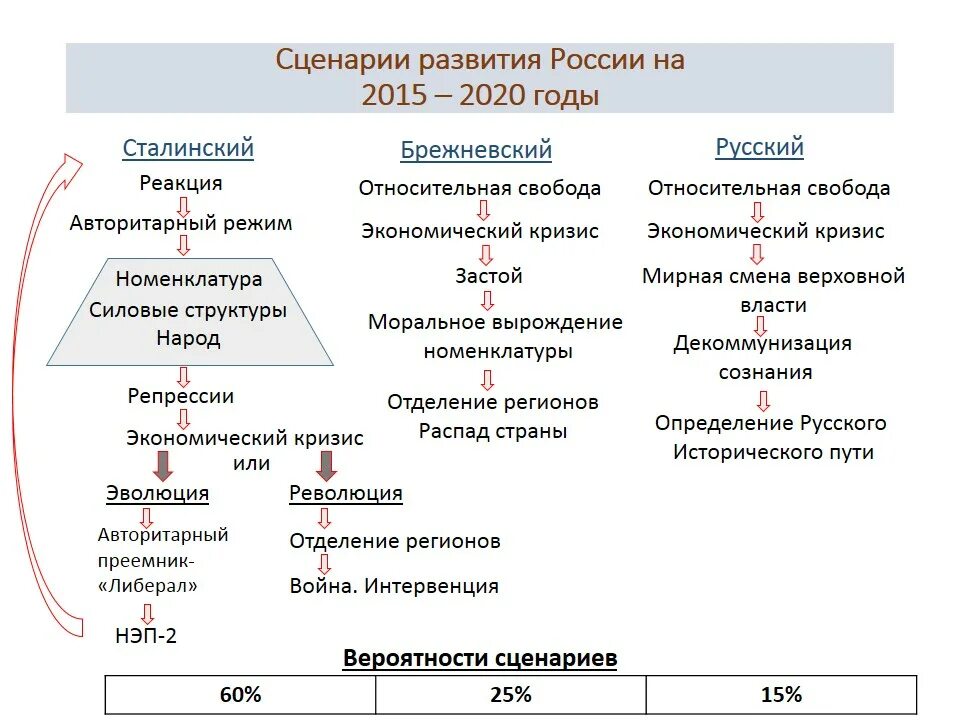 Скрипт россия