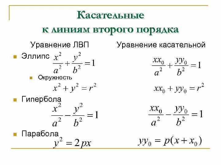 Уравнение окружности через касательную. Уравнение окружности через касательную