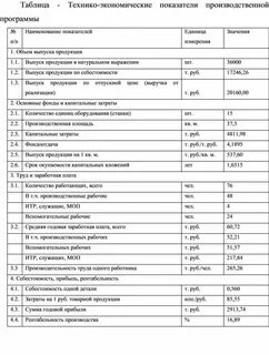 Основные показатели промышленного предприятия