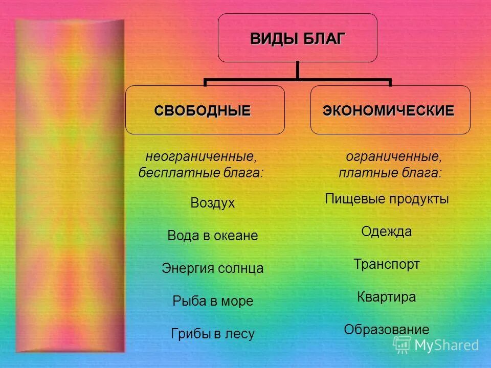 Жизненные блага таблица обществознание. Свободные и экономические блага. Свободные и экономические блага примеры. Экономические блага примеры. Пример своьодного благо.