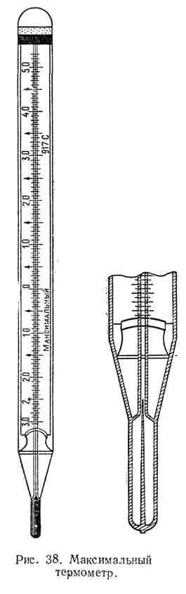 Максимальные термометры ртутные. Минимальный ртутный термометр схема. Термометр ртутный метеорологический психрометрический. Термометр психрометрический ртутный метеорологический ТМ-4. Почвенно ртутные термометры.