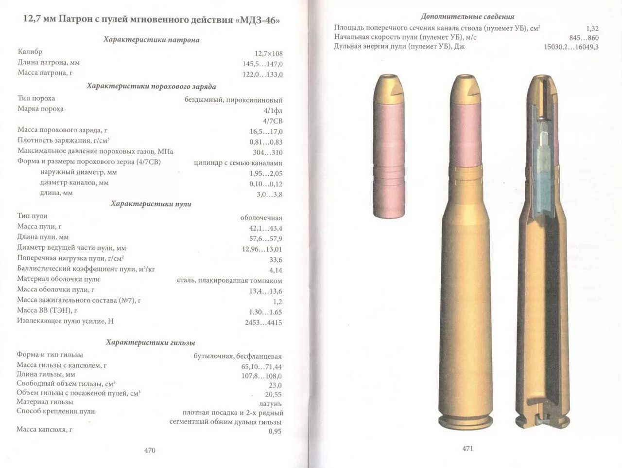 Патрон МДЗ 12.7. Характеристики пуль калибра 12,7мм. Патрон калибра 12.7. КПВТ калибра 14.5 пуля.