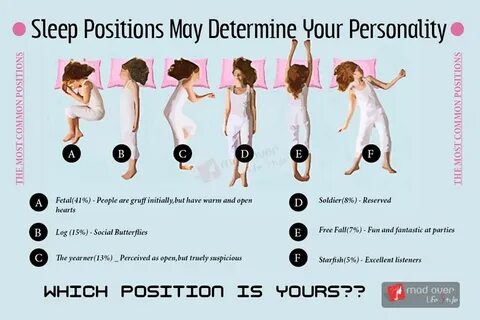 Position in society