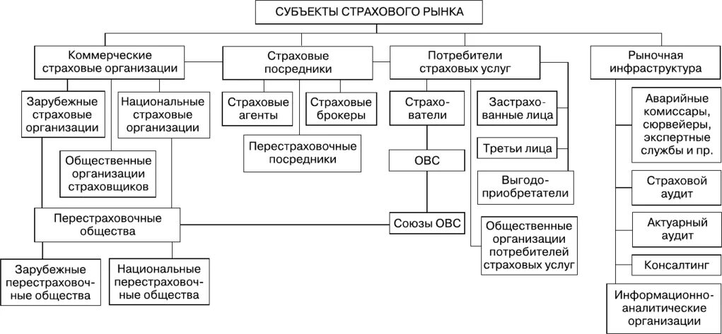 Анализ систем страхования