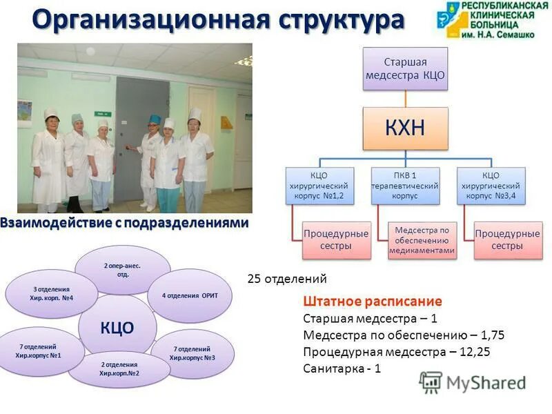 Медсестра семашко