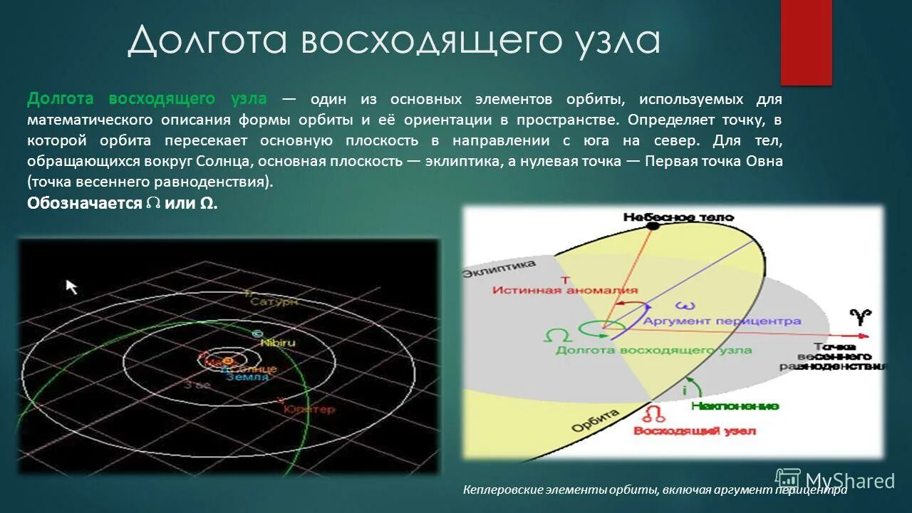 Восходящий и нисходящий узел. Элементы орбиты. Кеплеровские элементы орбиты. Элементы орбиты спутника. Основные элементы орбиты.