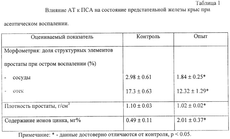 Пса предстательной железы норма. Плотность предстательной железы в норме. Плотность пса при аденоме простаты. Объем простаты при аденоме. Объем предстательной железы на кт.